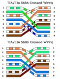 כבלי נתונים CAT5E-לא מסוכך